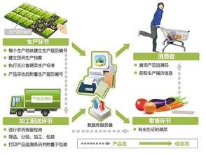 互联网时代融昌普洱茶叶 构建智慧农业与互联网数据服务新生态