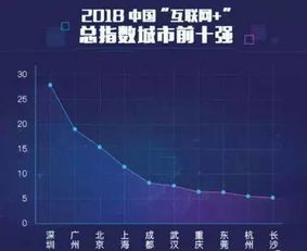 成都官方APP哪家强？互联网数据服务大比拼