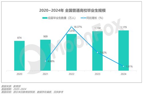 破局与重塑 2024年Q2移动互联网行业数据研究报告