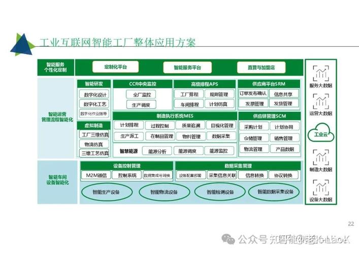 52页超经典:工业互联网智能工厂解决方案,mes, aps, ems,wms
