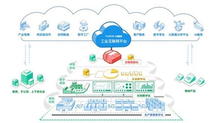 瑝玛卫浴 打造“5G+工业互联网数字化”智慧工厂，引领互联网数据服务新标杆