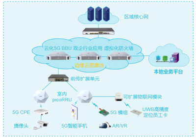 2022年5G产业全景图谱报告 剖析5G技术演进与互联网数据服务新格局