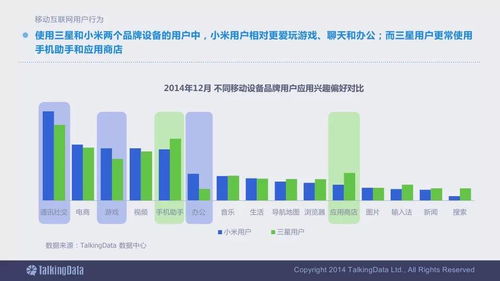 2014移动互联网数据报告 终极版深度解析