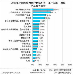DCCI 互联网数据中心 赋能数字时代的互联网数据服务